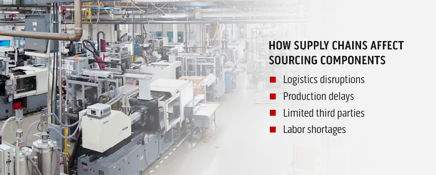 How Supply Chains Affect Sourcing Components